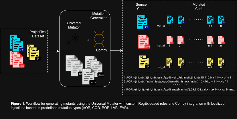 Evaluating the Robustness of LLM-Generated Tests via Mutation Analysis gallery image 1