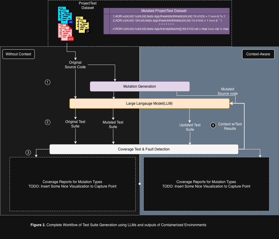 Evaluating the Robustness of LLM-Generated Tests via Mutation Analysis gallery image 2
